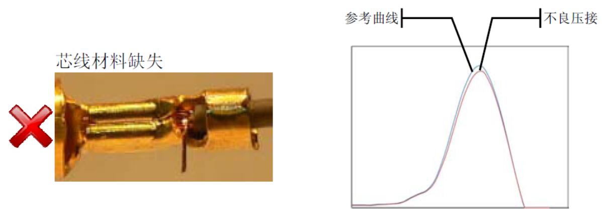 缺芯线.jpg